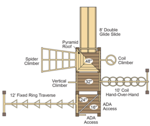 PE-7720