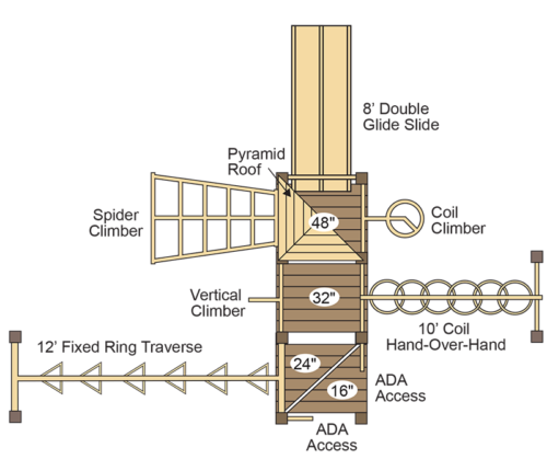 PE-7720