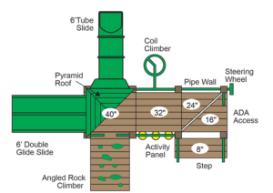 PE-7760