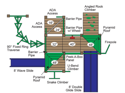 PE-7770