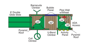 PE-7810
