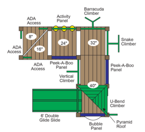 PE-7820