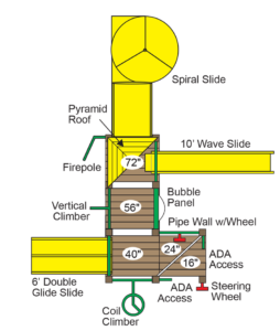 PE-7840