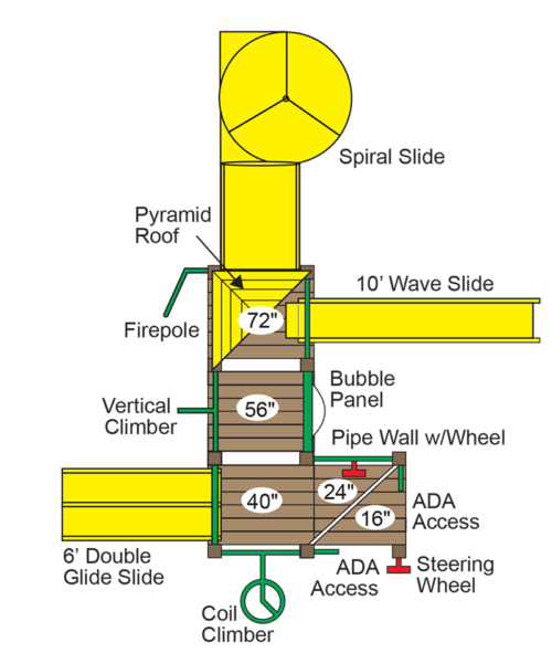 PE-7840